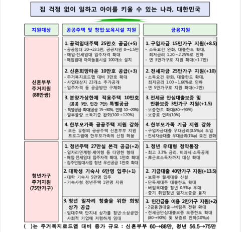 신혼부부 주거지원방안1.PNG